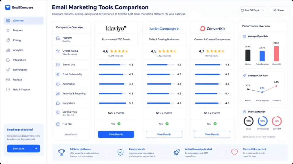 email marketing for affiliate marketers