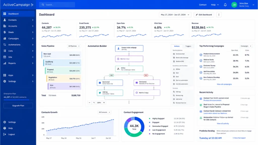 ActiveCampaign CRM and email marketing automation workflow with lead scoring, sales pipeline management, and behavioral triggers