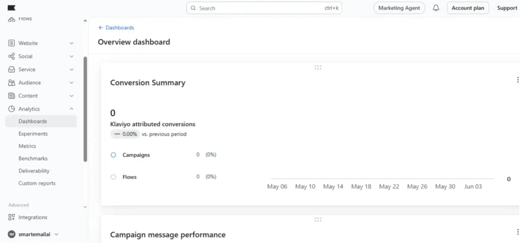 Klaviyo Email Marketing