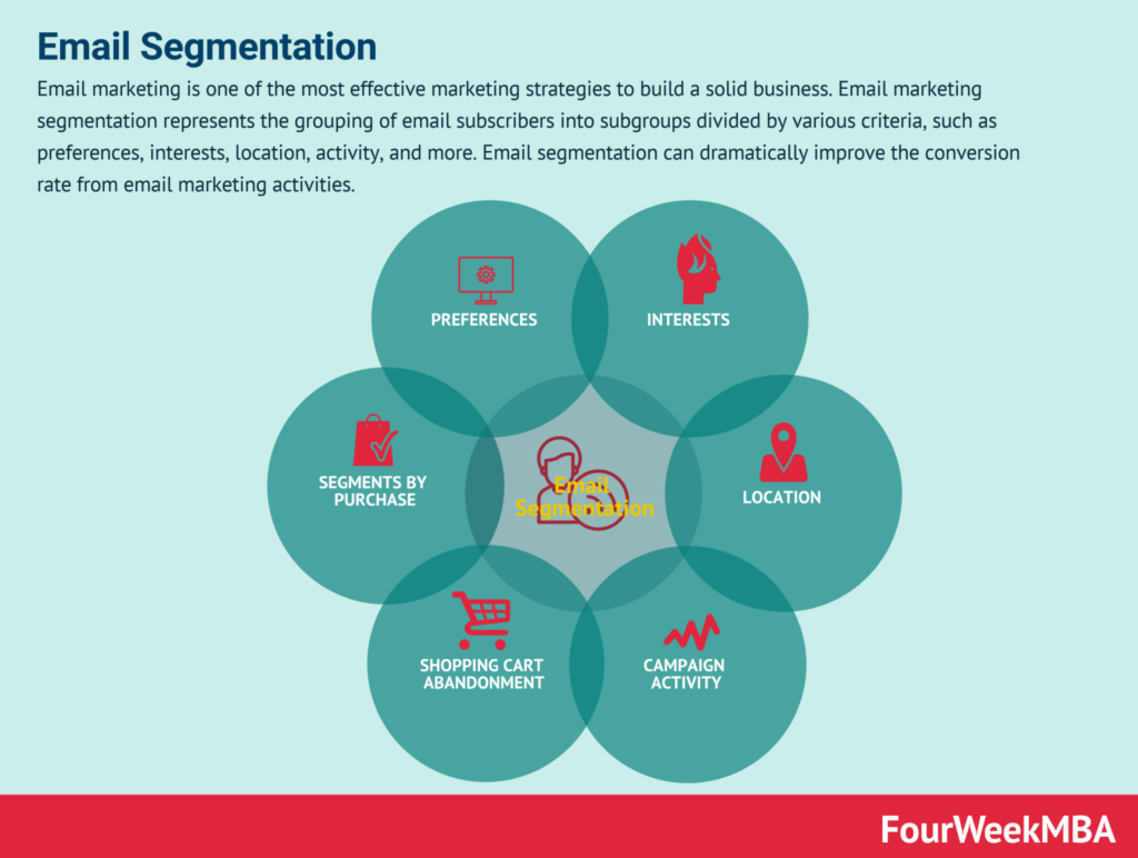 Email marketing best practices