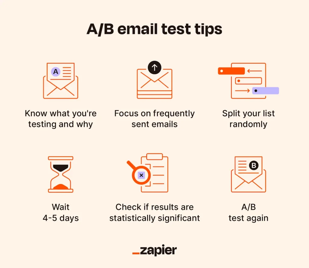 Email marketing best practices
