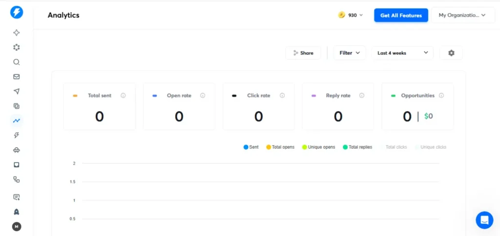 Instantly email marketing analytics dashboard tracking campaign performance metrics