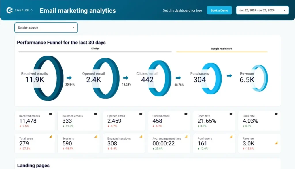 Email marketing best practices