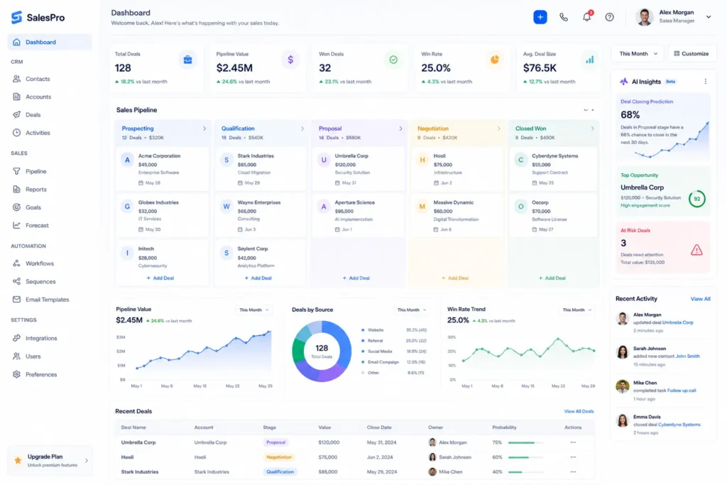 CRM software dashboard showing sales pipeline and customer data