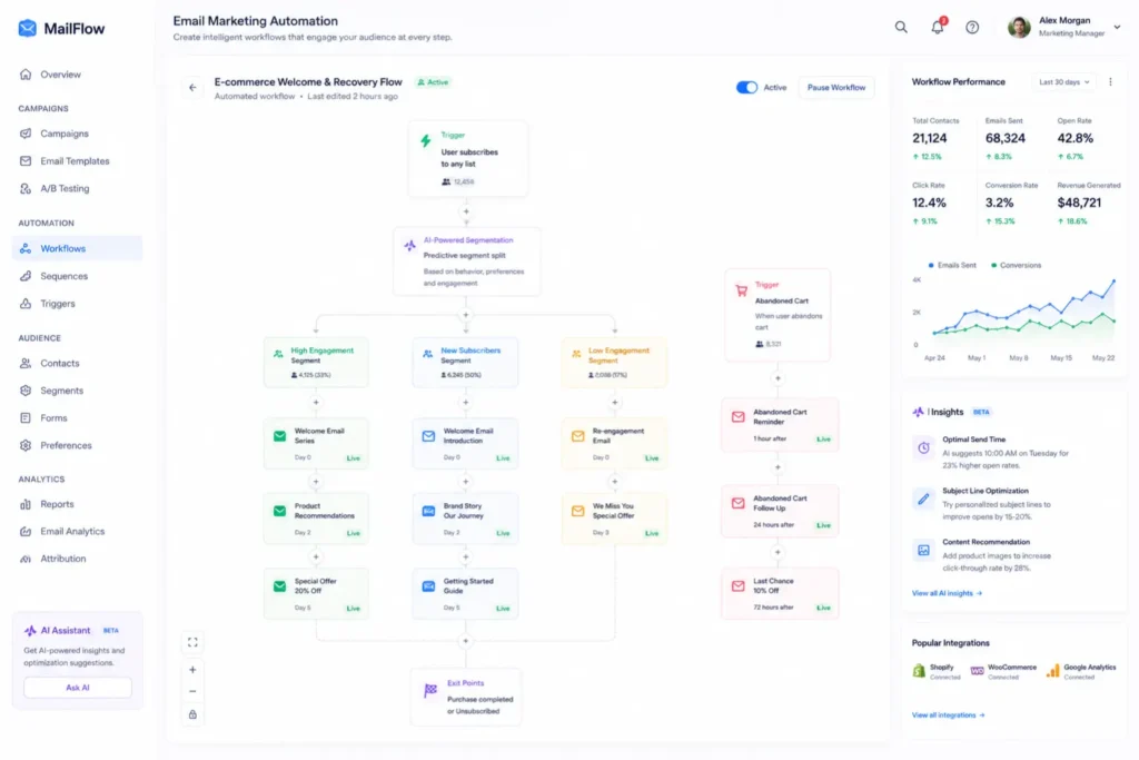 Email marketing automation workflow with AI personalization