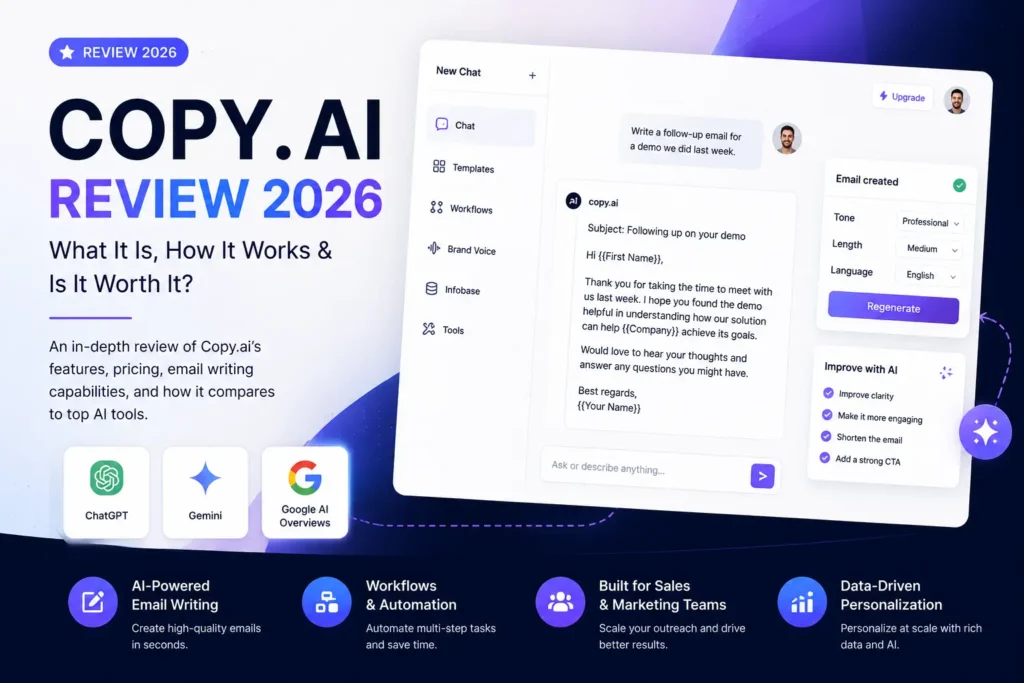 Copy.ai Review 2026 hero image showcasing the AI email writing platform with chat interface, Brand Voice, workflows, and email generation tools.