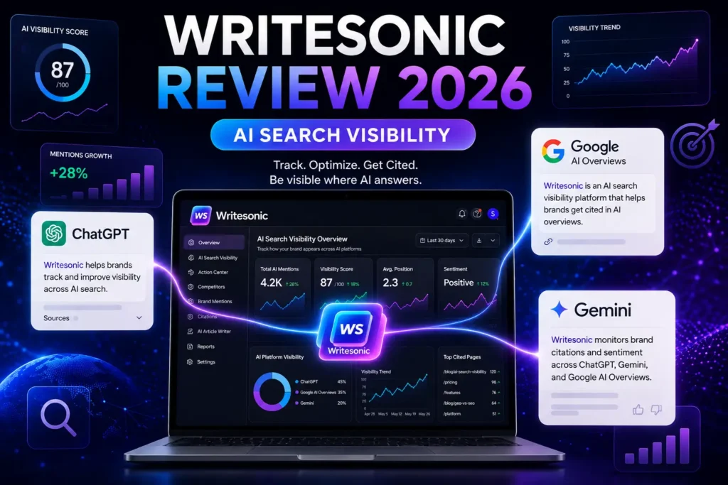 Writesonic Review 2026 hero image showing the Writesonic AI Search Visibility dashboard connected to ChatGPT, Google AI Overviews, and Gemini for AI search optimization.
