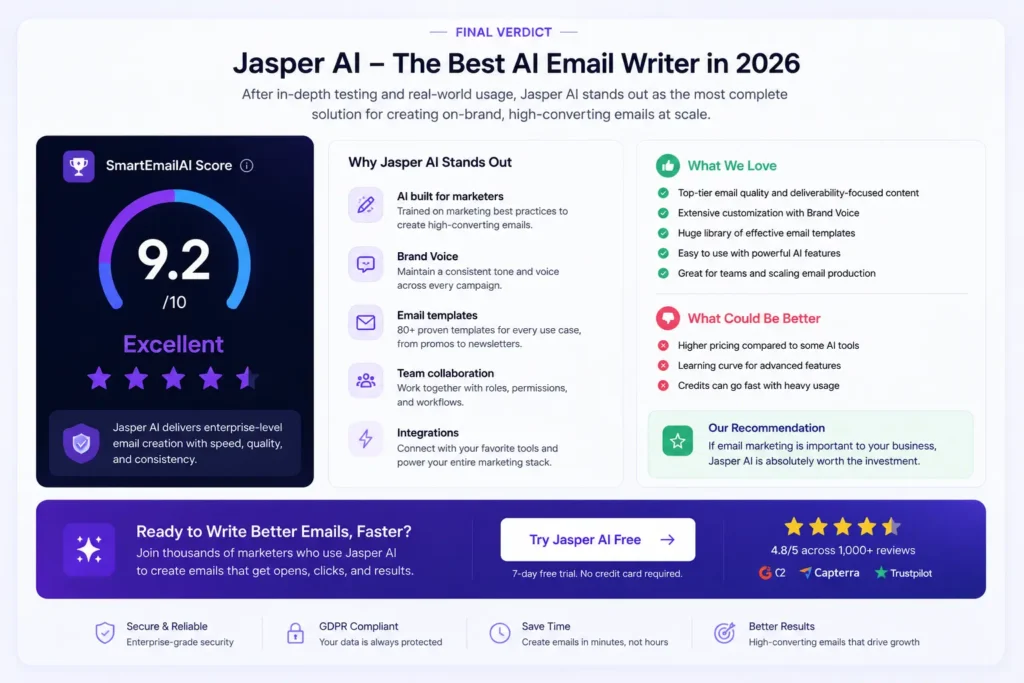 Jasper AI verdict by user type showing recommendations for freelancers, marketing teams, agencies, ecommerce businesses, and content creators.