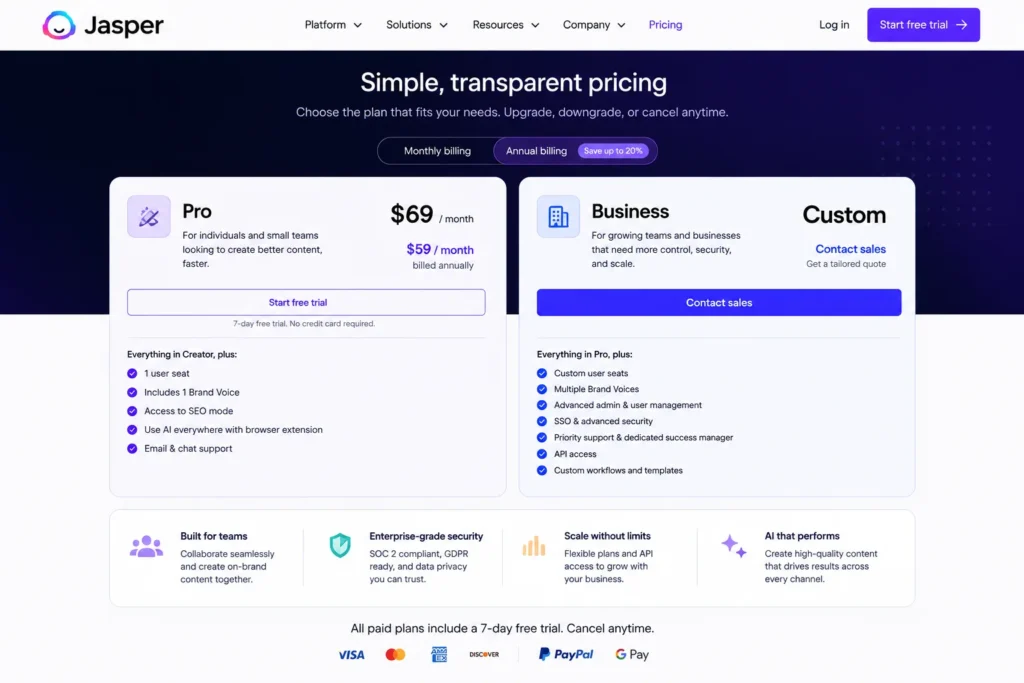 Jasper AI pricing dashboard showing Pro and Business plans, monthly and annual billing options, pricing comparison, and included features for AI-powered content creation.
