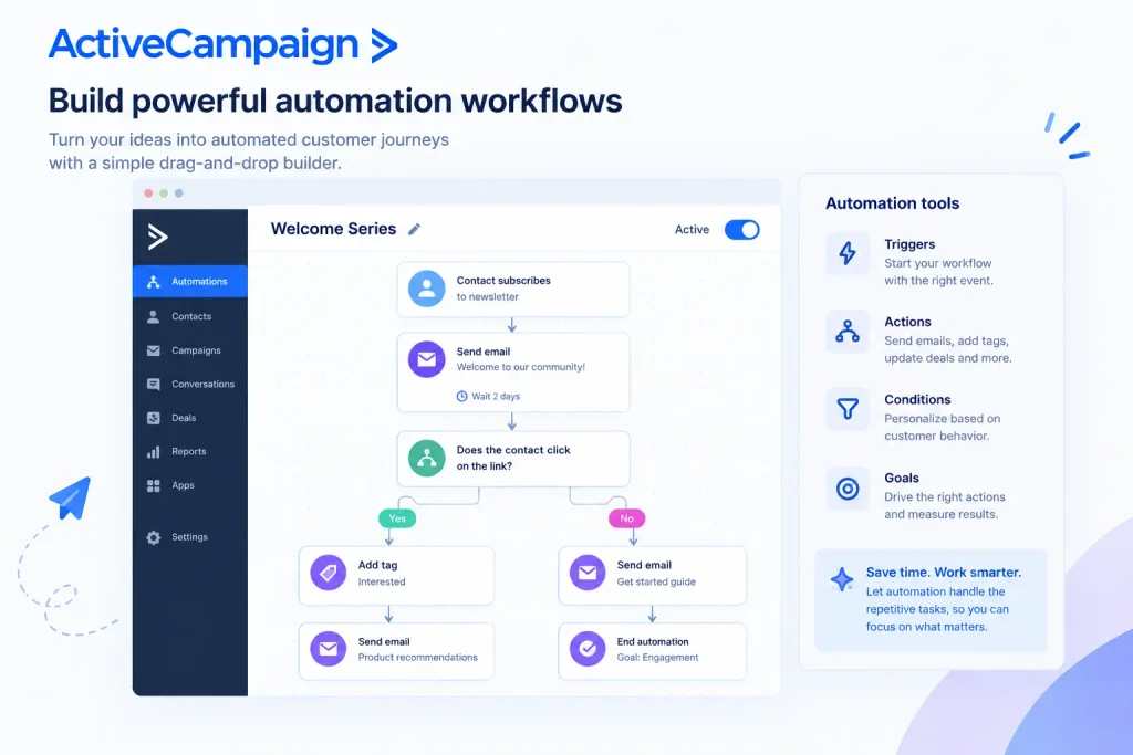 ActiveCampaign automation workflow showing email sequences, contact triggers, and conditional branches